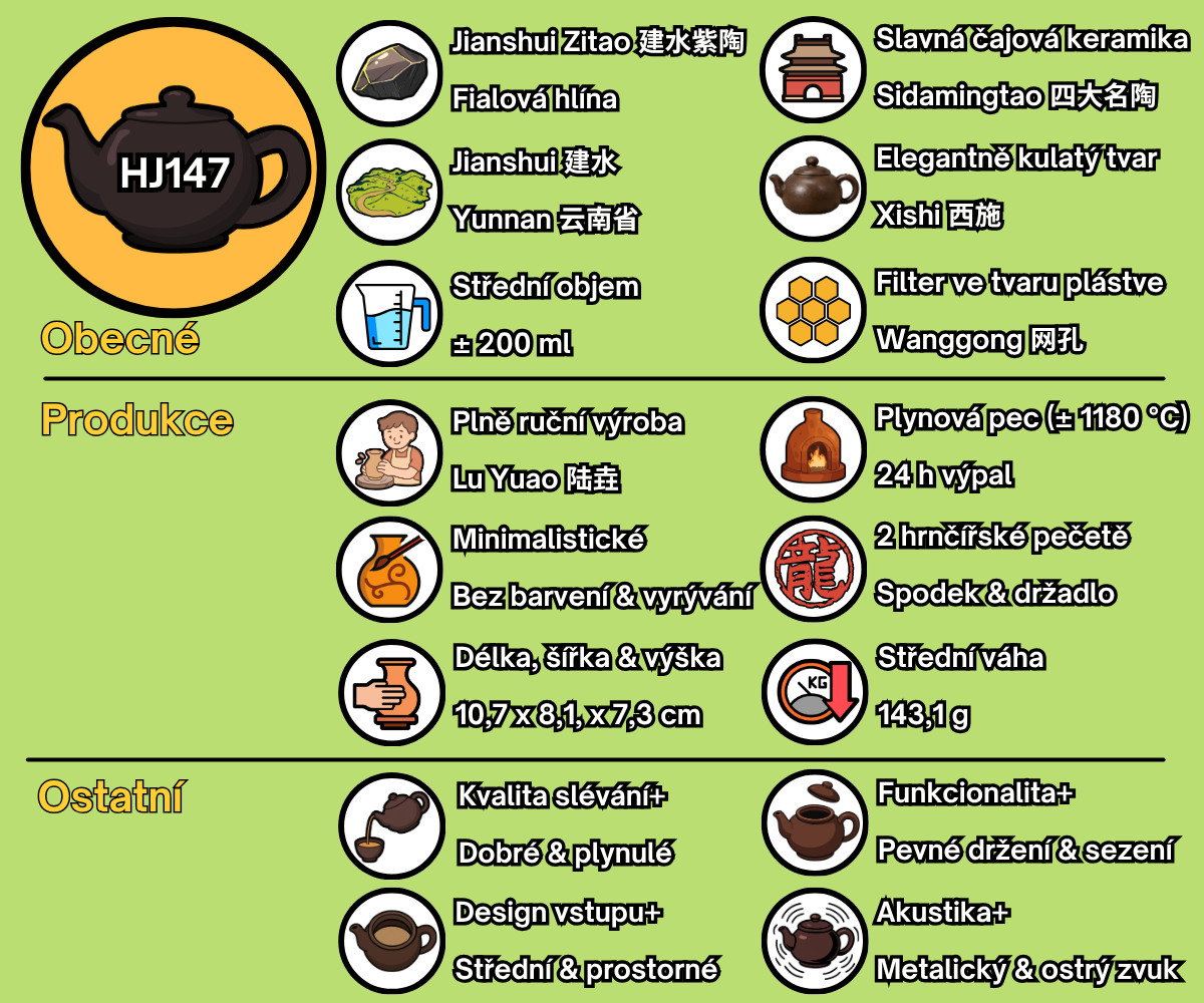 HJ147 - CZ